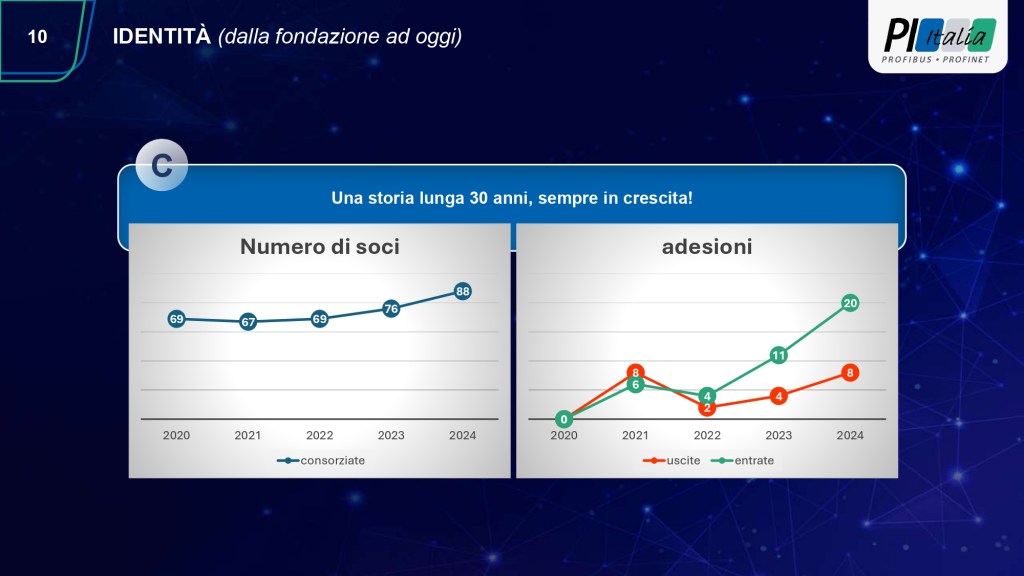 Il Consorzio fa&nbsp;novanta